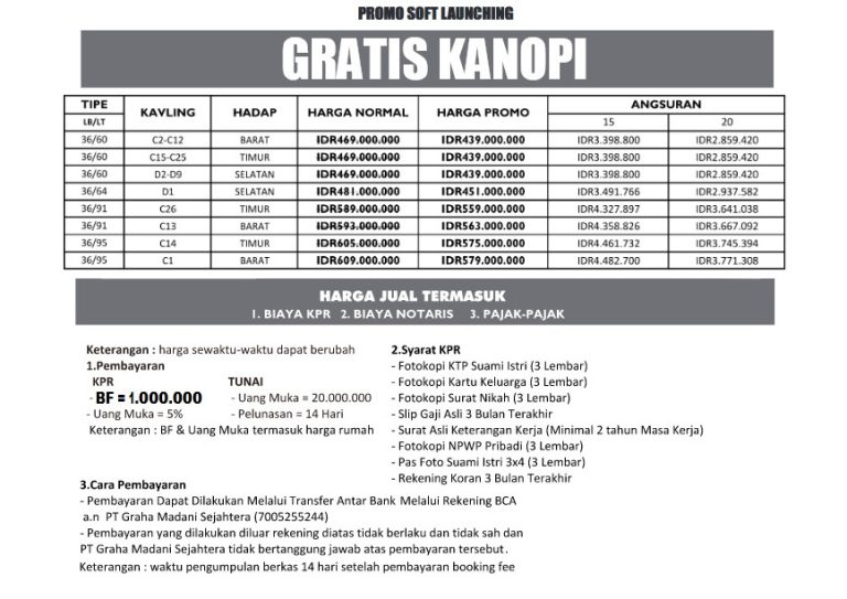 Daftar Harga Perumahan Baru di Parung Bogor Lokasi Selangkah ke Jakarta Depok dan tangerang