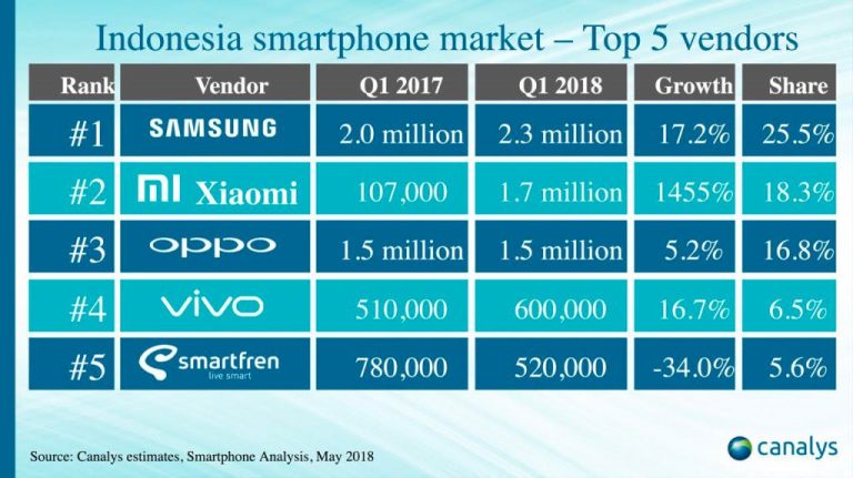 Mengapa Harga HP di Toko Offline Lebih Tinggi? Penjelasannya Di Sini