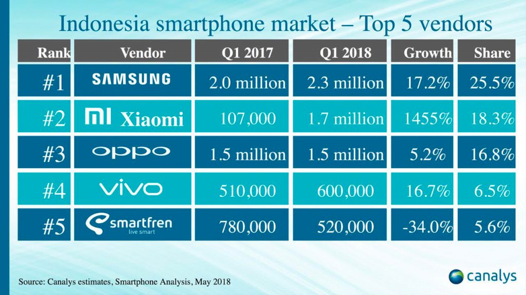 gwigwi.com-xiaomi-menjadi-smartphone-terbesar-kedua-indonesia-xiaomi-smartphone-indonesia-1024x574.jpg