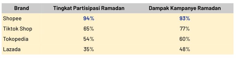 Survei IPSOS 2025: Dampak E-Commerce pada UMKM dan Brand Lokal